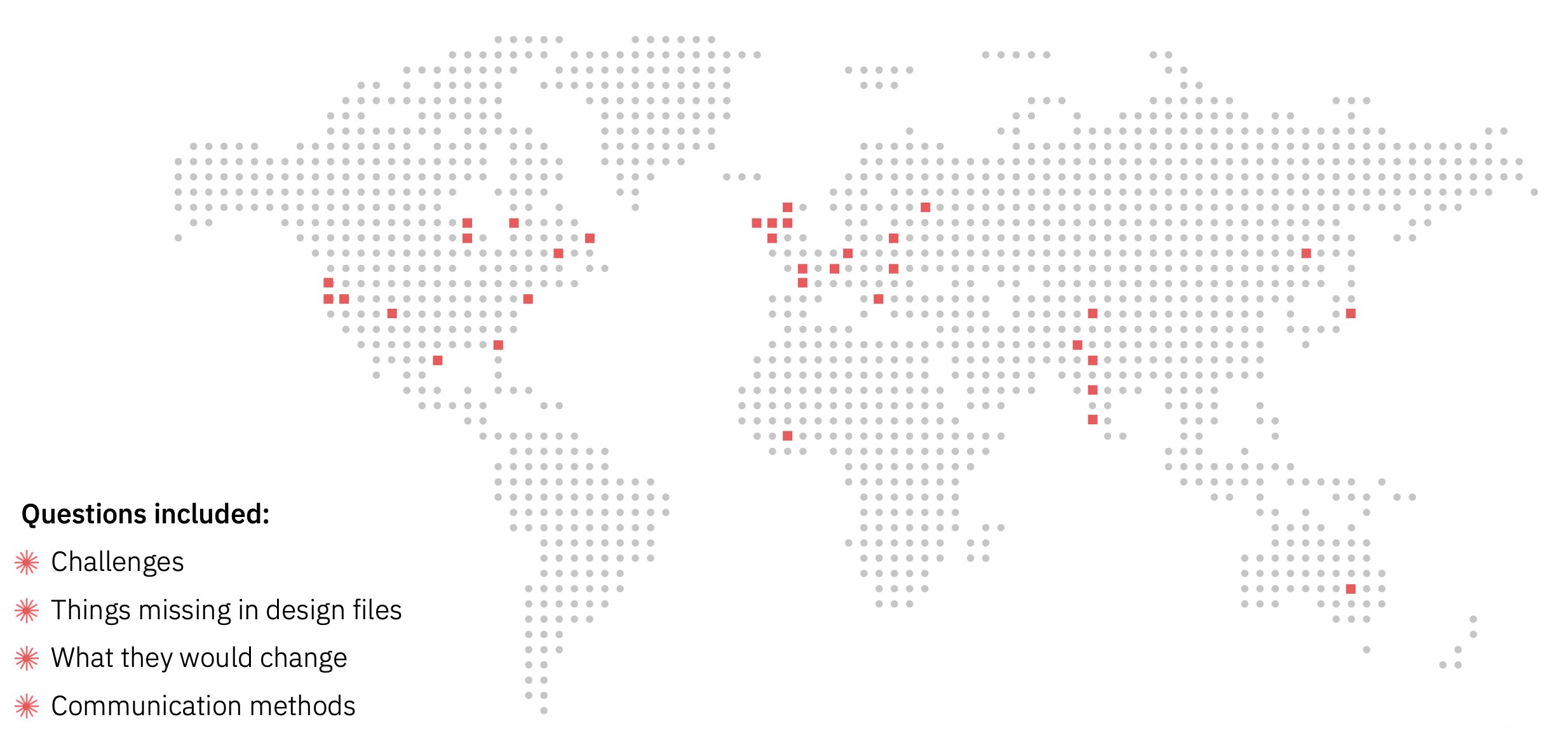 Survey overview — findings across 100 developers on design-to-developer handoff friction.